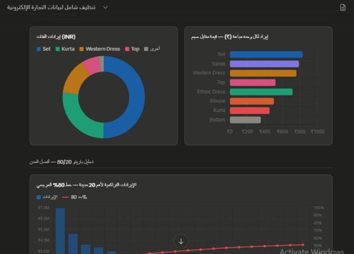 Project 1data analysis