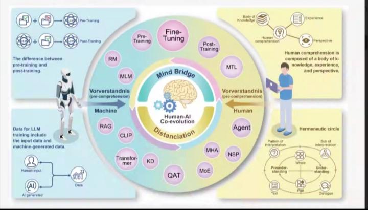  مصطلحات تدريب نماذج الذكاء الاصطناعي (AI Side) LLM