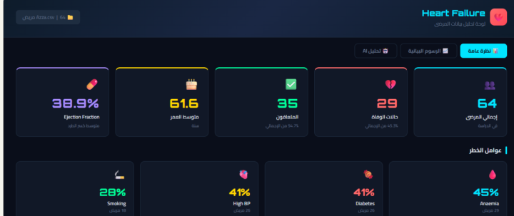 Azza Khair_task4_A