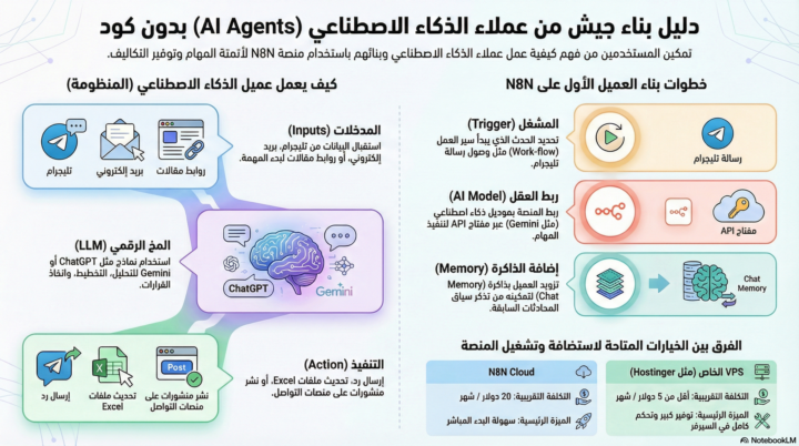 week One & Task in into...   Automation