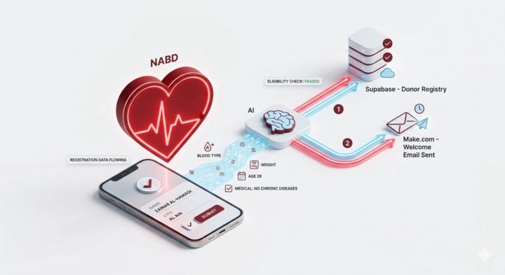 The Full Pulse: My 3-Weeks Journey Building Nabd — From Foundation to Mastery