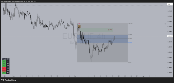 EURCHF