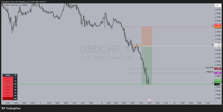 USDCHF