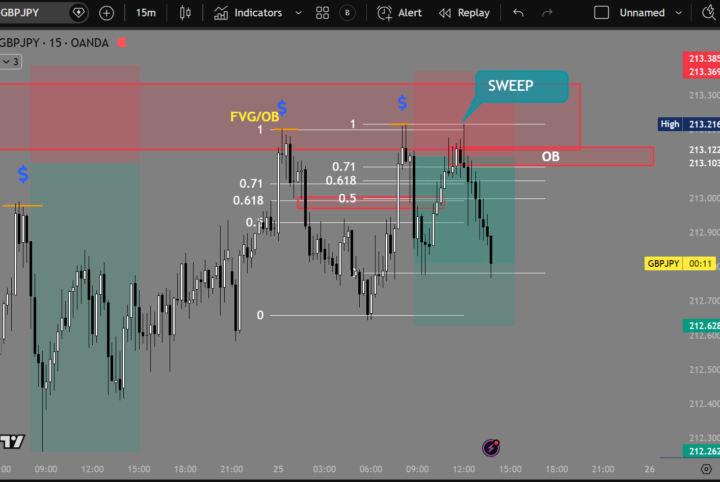 GBPJPY