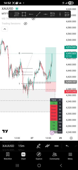 So close on GOLD