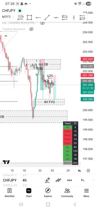 CHFJPY