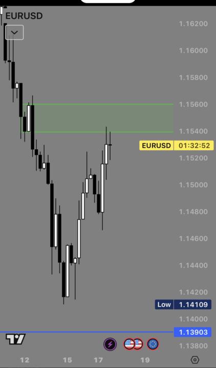 EURUSD