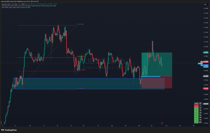 AUD USD 