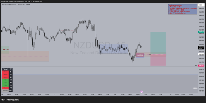 NZDUSD