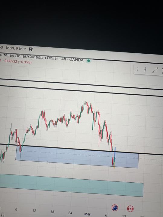 Aud/Cad