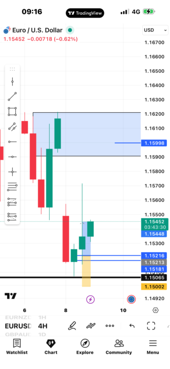 Eur/Usd
