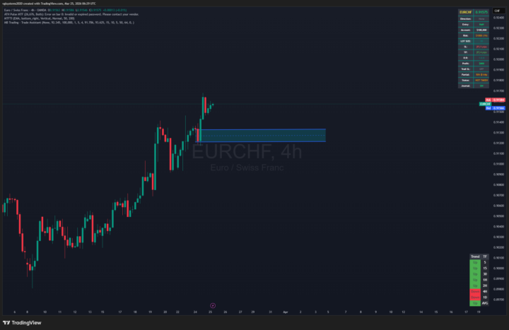 eur chf