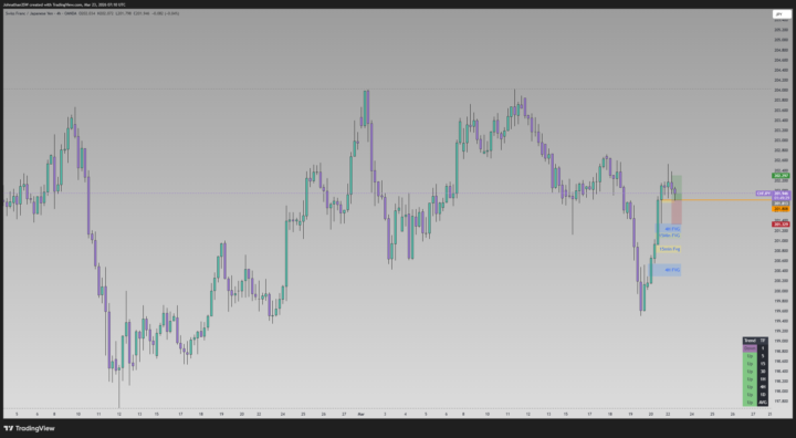 CHFJPY