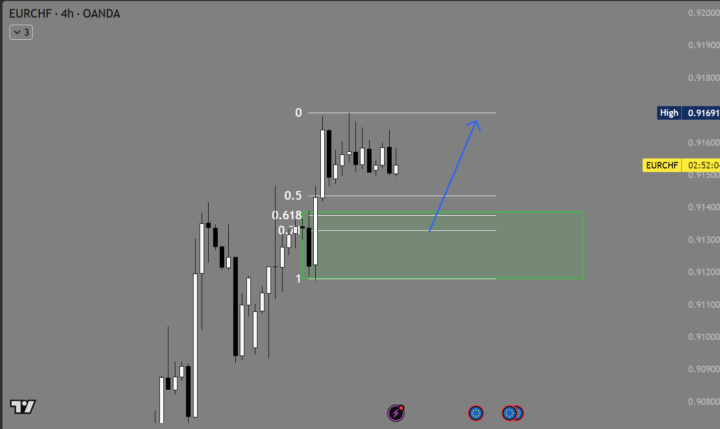 EURCHF