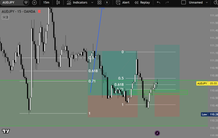 AUDJPY