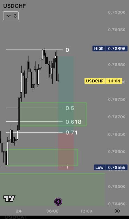 USDCHF 