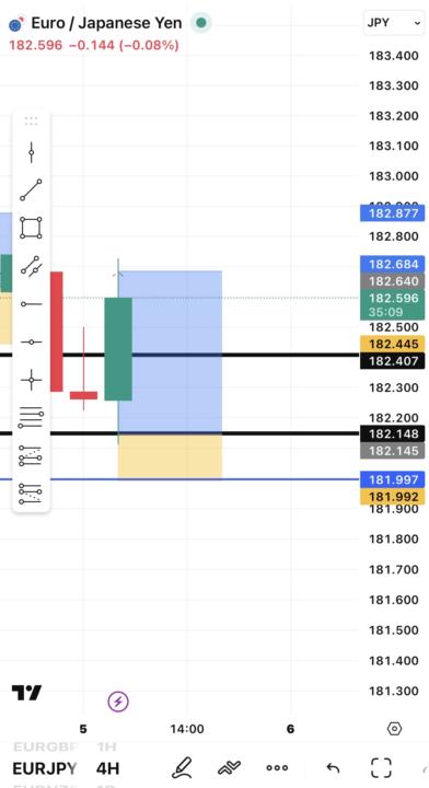 Eur/Jpy