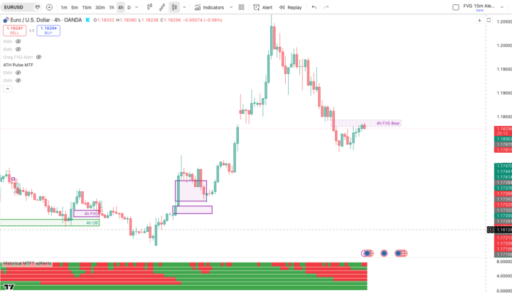 EURUSD potential trade