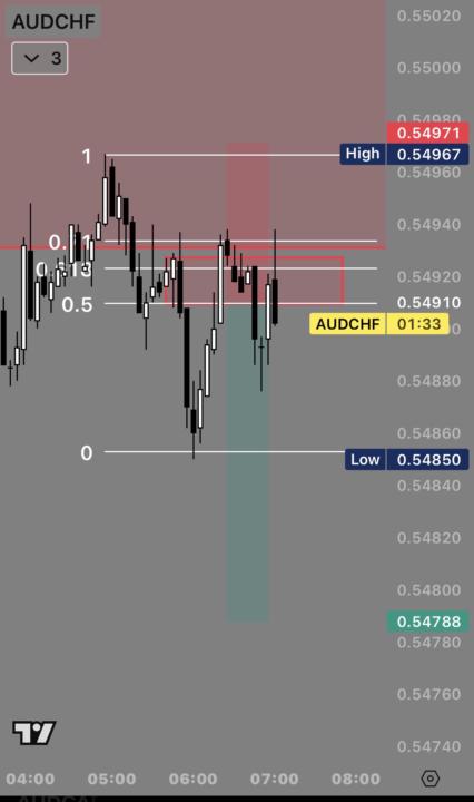 AUDCHF
