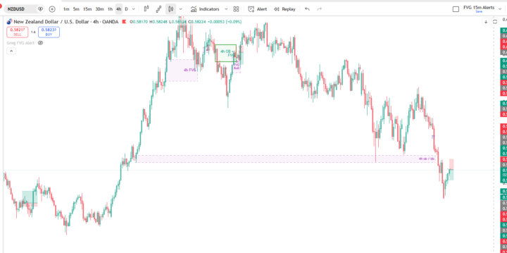 NZDUSD short