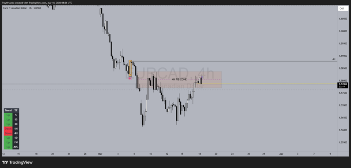 EURCAD
