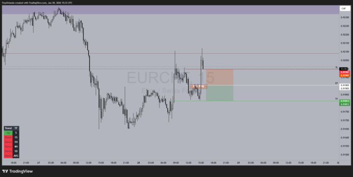EURCHF