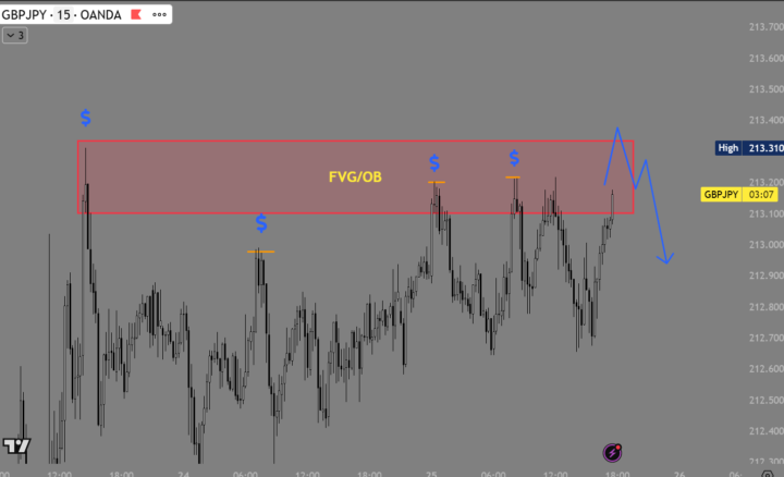 GBPJPY