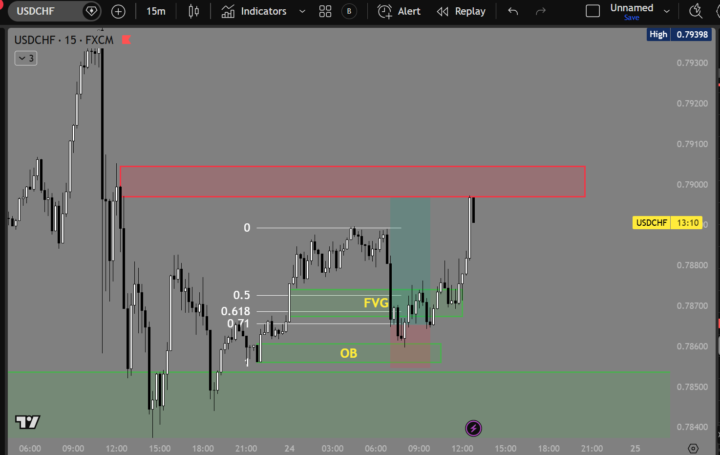 USDCHF