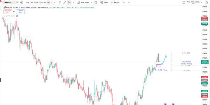 GBPAUD long potential