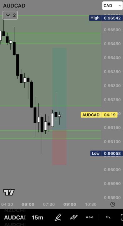 AUDCAD 
