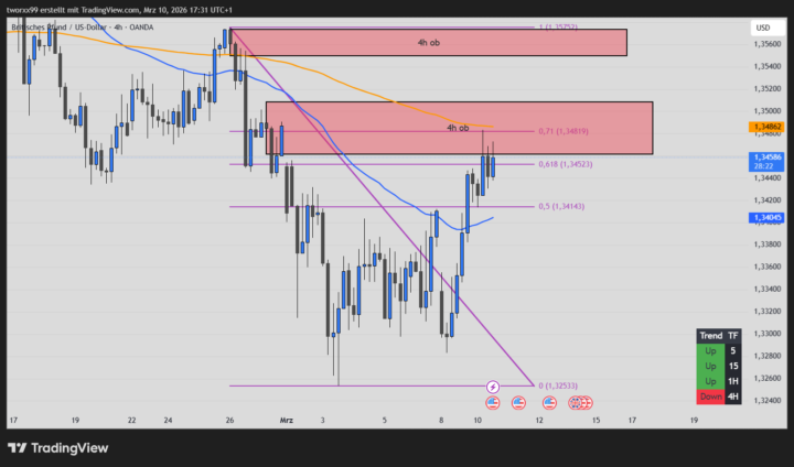 GBPUSD