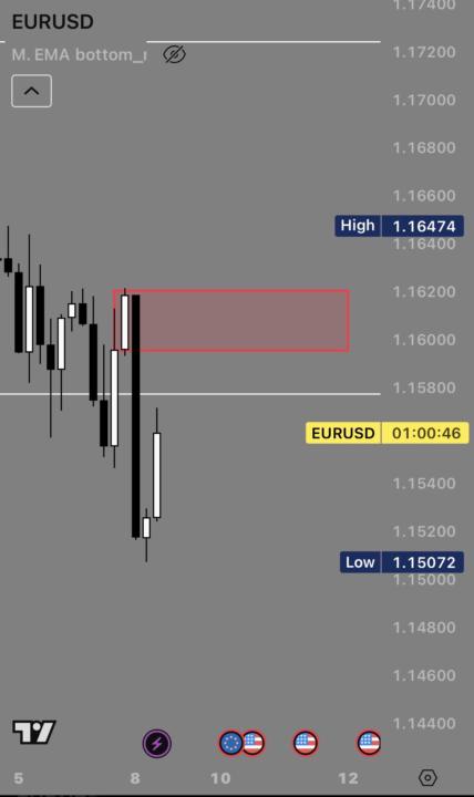 EURUSD