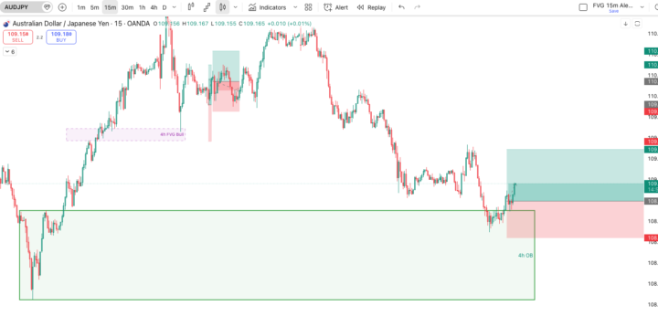 AUDJPY long