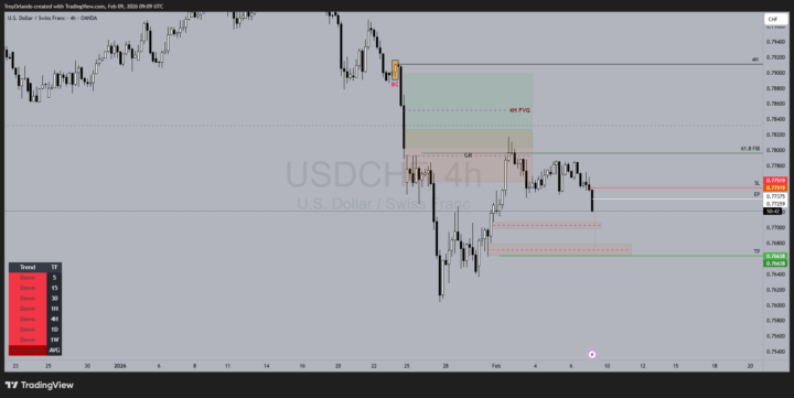 USDCHF