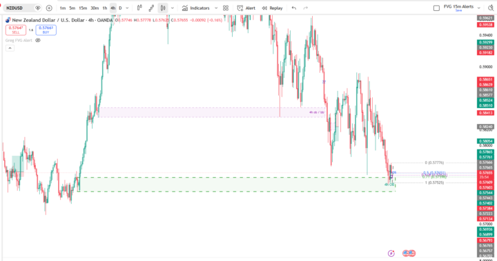 NZDUSD long