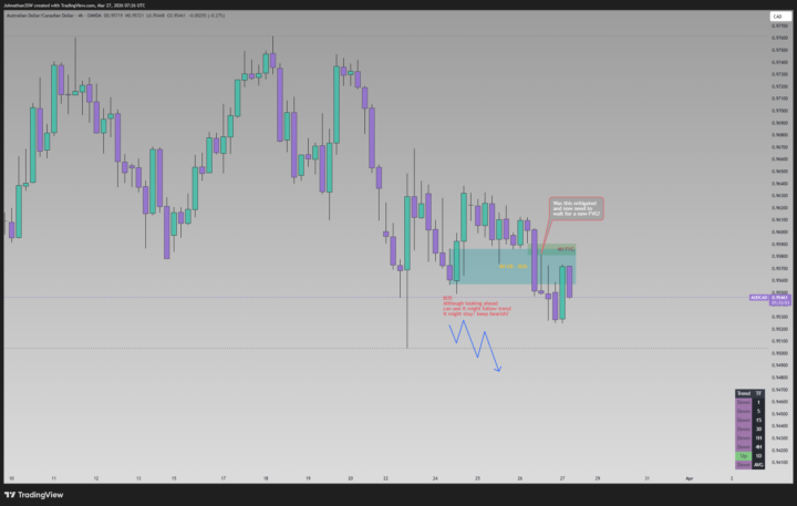 AUDCAD