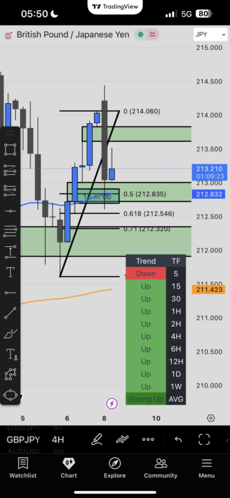 I draw this on Friday but it went in discounted area flying 