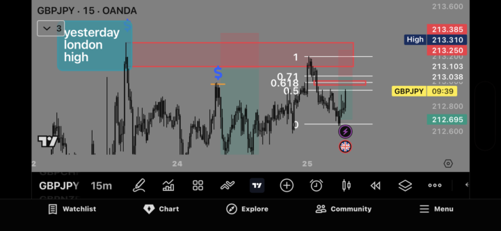GBPJPY