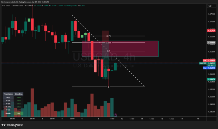 Trade Idea