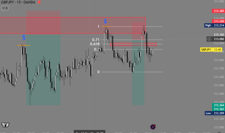 GBPJPY