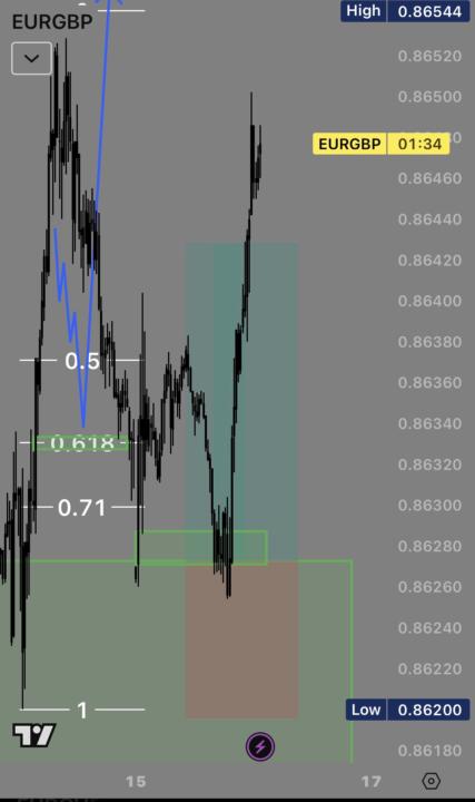 EURGBP