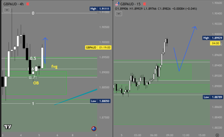 GBPAUD