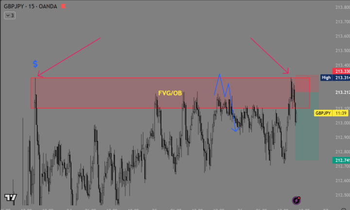 GBPJPY
