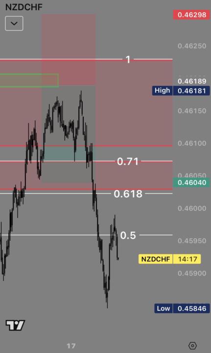 NZDJPY