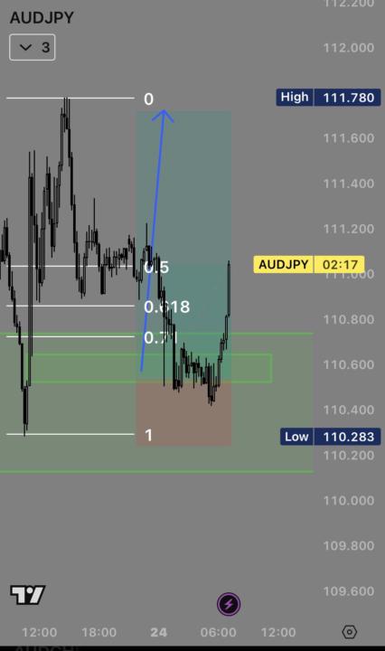 AUDJPY 