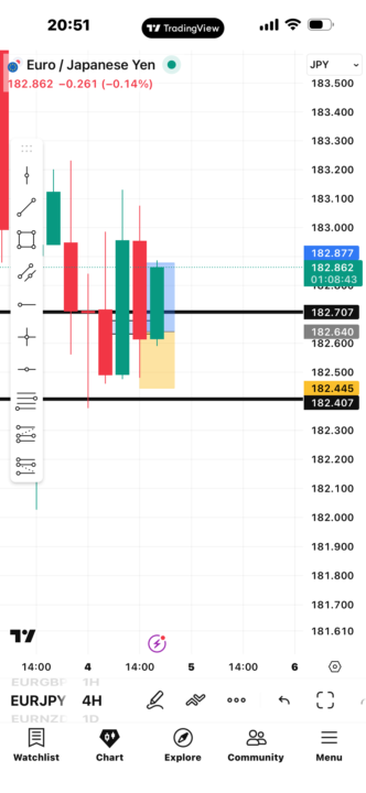 Eur/Jpy 
