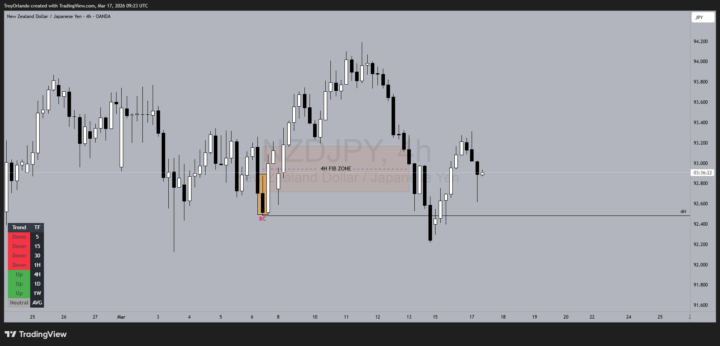 NZDJPY