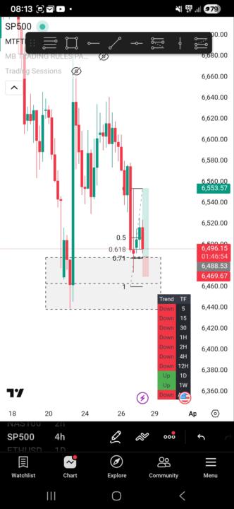 SP500