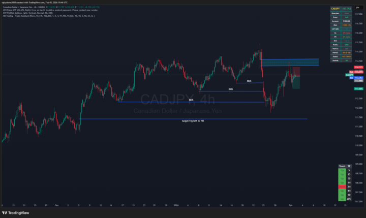 CAD JPY counter trend 
