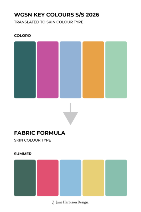 Do you know your Colour Type?